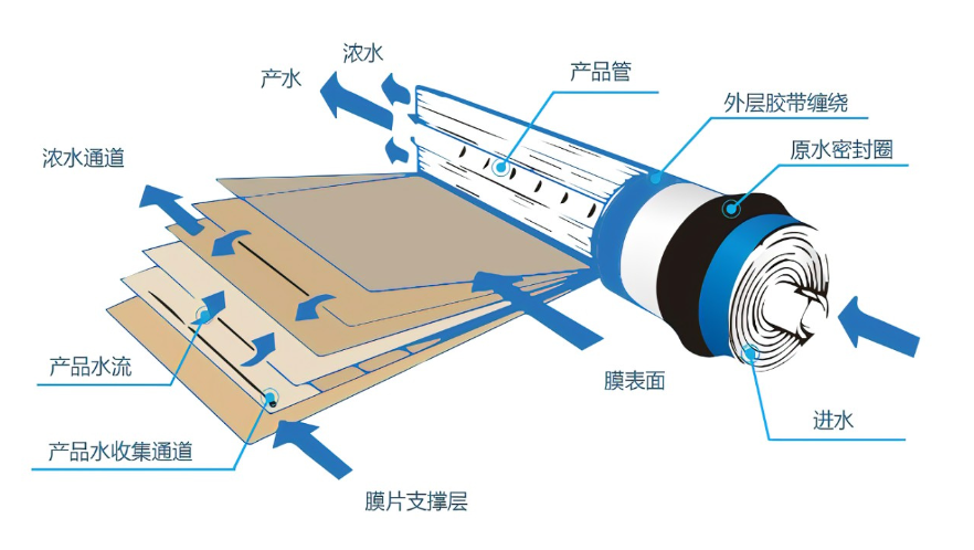 resource/images/27ac963ead51461db454487970d7bd0e_18.png