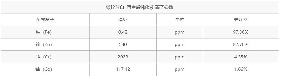 钝化液1